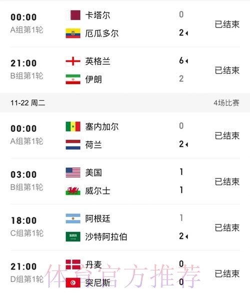 世界杯比分APP热门推荐分析 世界杯比分APP热门推荐分析